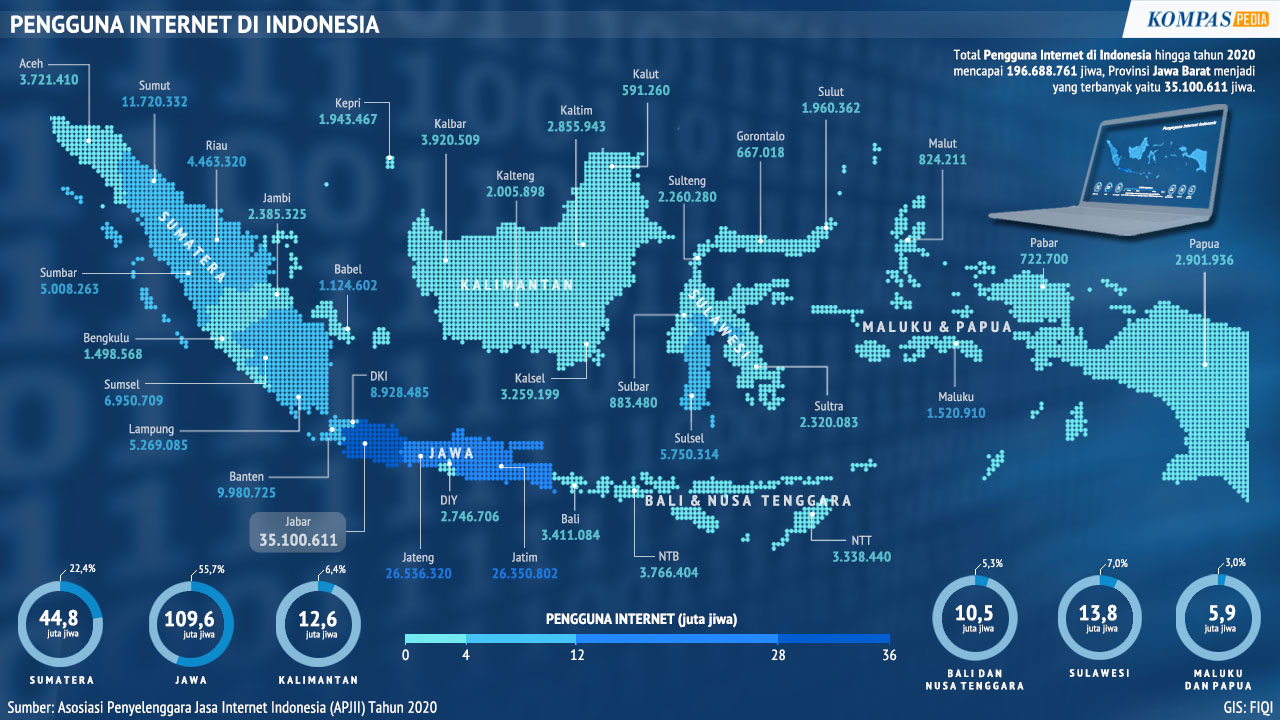 20210628PE_FIQ_Sebaran_Jumlah_Pengguna_Internet_revised